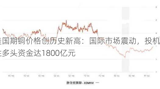 美国期铜价格创历史新高：国际市场震动，投机性多头资金达1800亿元