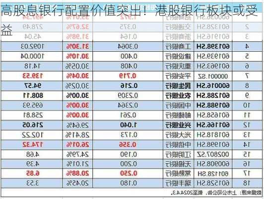 高股息银行配置价值突出！港股银行板块或受益