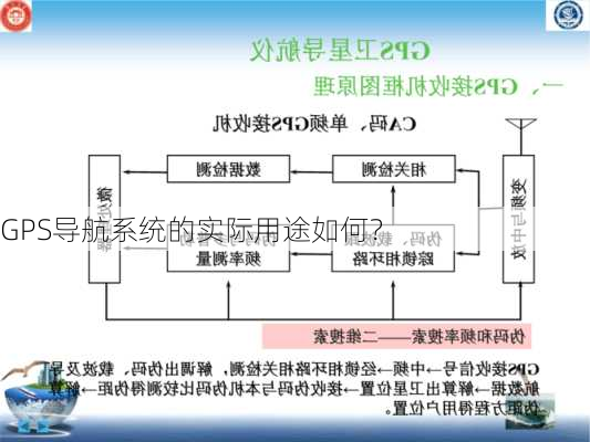 GPS导航系统的实际用途如何？