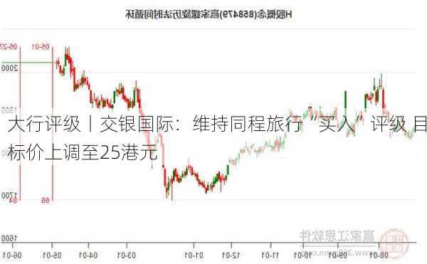 大行评级丨交银国际：维持同程旅行“买入”评级 目标价上调至25港元