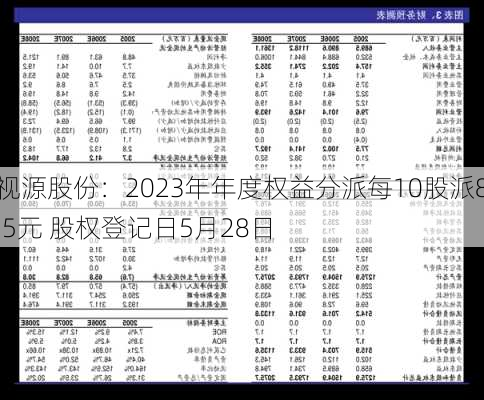 视源股份：2023年年度权益分派每10股派8.5元 股权登记日5月28日