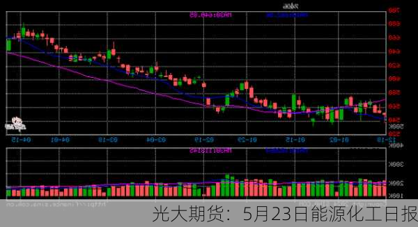 光大期货：5月23日能源化工日报