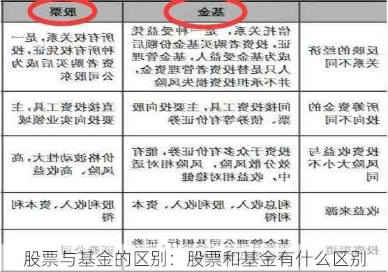 股票与基金的区别：股票和基金有什么区别