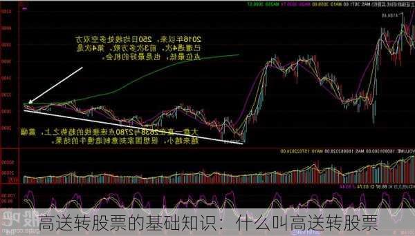 高送转股票的基础知识：什么叫高送转股票