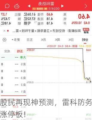 股民再现神预测，雷科防务涨停板！