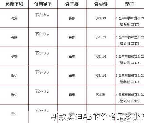 新款奥迪A3的价格是多少？