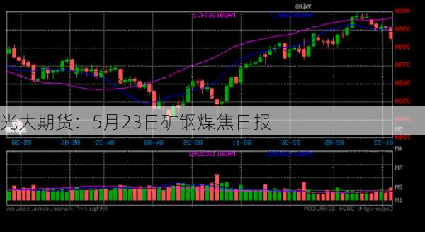 光大期货：5月23日矿钢煤焦日报