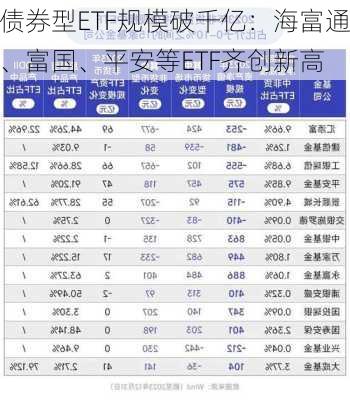 债券型ETF规模破千亿：海富通、富国、平安等ETF齐创新高