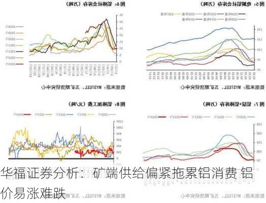 华福证券分析：矿端供给偏紧拖累铝消费 铝价易涨难跌