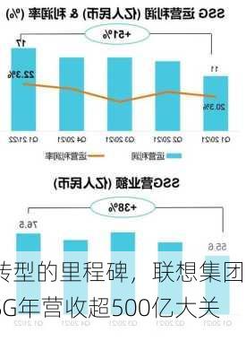 转型的里程碑，联想集团SSG年营收超500亿大关！