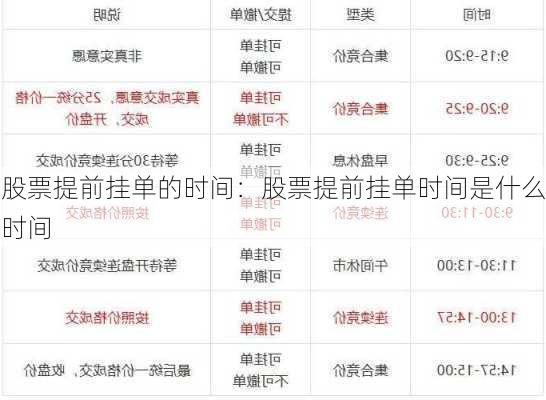 股票提前挂单的时间：股票提前挂单时间是什么时间