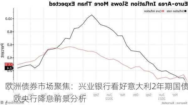 欧洲债券市场聚焦：兴业银行看好意大利2年期国债，欧央行降息前景分析