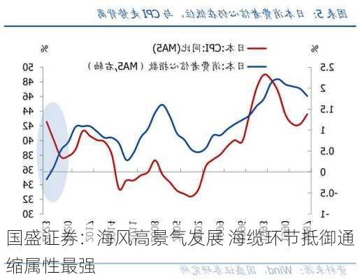 国盛证券：海风高景气发展 海缆环节抵御通缩属性最强