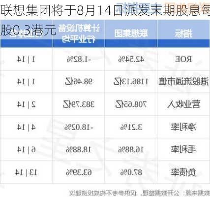 联想集团将于8月14日派发末期股息每股0.3港元