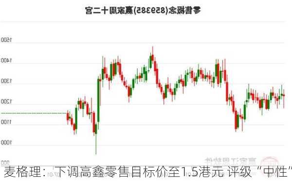 麦格理：下调高鑫零售目标价至1.5港元 评级“中性”