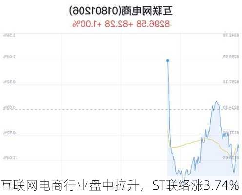 互联网电商行业盘中拉升，ST联络涨3.74%