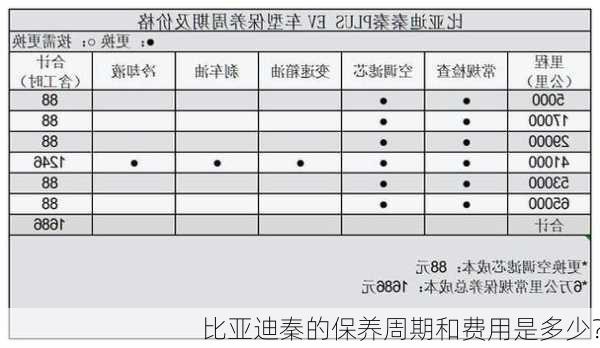 比亚迪秦的保养周期和费用是多少？