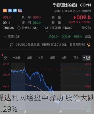 爱达利网络盘中异动 股价大跌14.29%