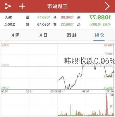 韩股收跌0.06%