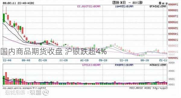 国内商品期货收盘 沪银跌超4%