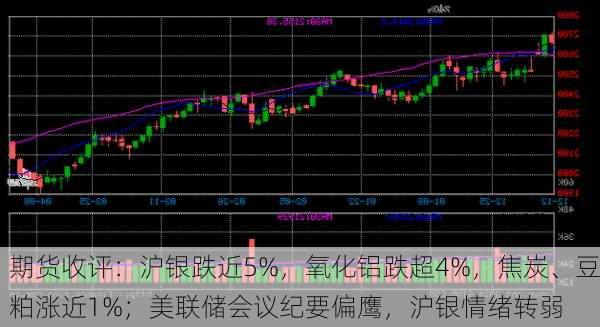 期货收评：沪银跌近5%，氧化铝跌超4%，焦炭、豆粕涨近1%；美联储会议纪要偏鹰，沪银情绪转弱