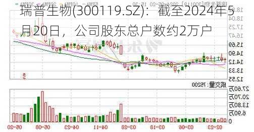 瑞普生物(300119.SZ)：截至2024年5月20日，公司股东总户数约2万户