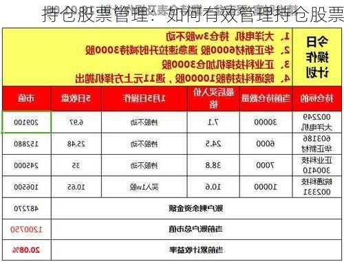 持仓股票管理：如何有效管理持仓股票