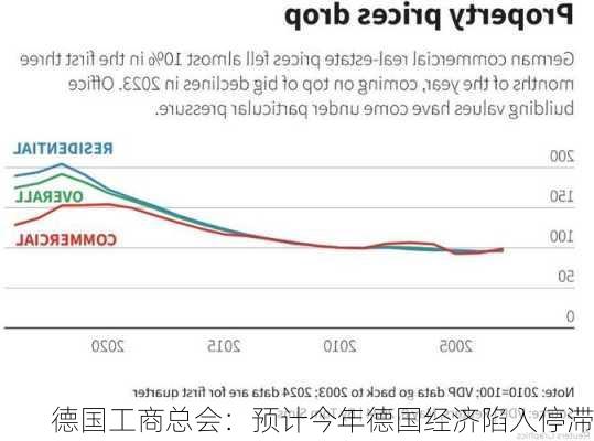 德国工商总会：预计今年德国经济陷入停滞