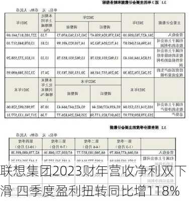 联想集团2023财年营收净利双下滑 四季度盈利扭转同比增118%