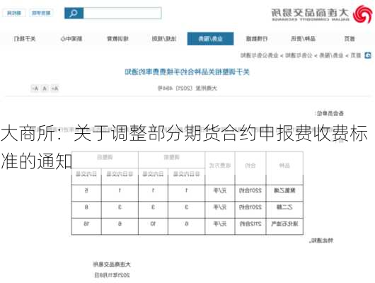 大商所：关于调整部分期货合约申报费收费标准的通知