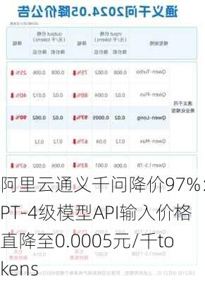 阿里云通义千问降价97%：GPT-4级模型API输入价格直降至0.0005元/千tokens