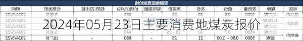 2024年05月23日主要消费地煤炭报价