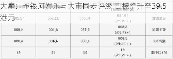 大摩：予银河娱乐与大市同步评级 目标价升至39.5港元