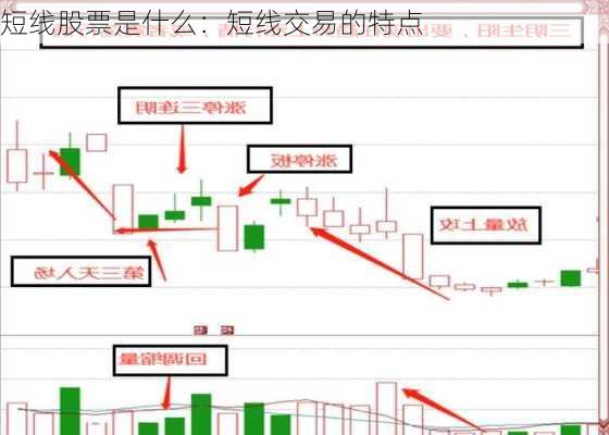 短线股票是什么：短线交易的特点