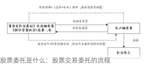 股票委托是什么：股票交易委托的流程