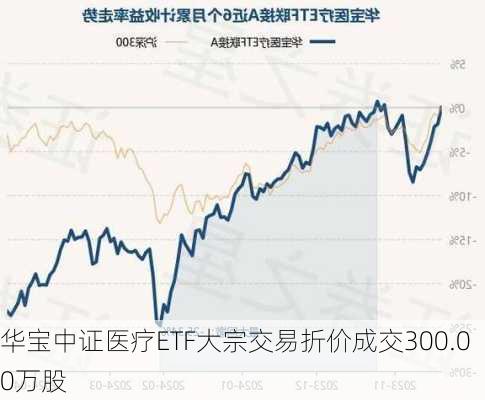 华宝中证医疗ETF大宗交易折价成交300.00万股