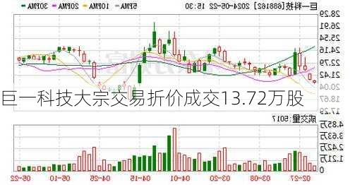 巨一科技大宗交易折价成交13.72万股