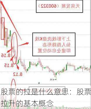 股票的拉是什么意思：股票拉升的基本概念