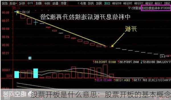 股票开板是什么意思：股票开板的基本概念