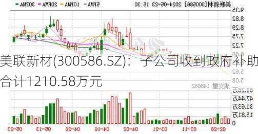 美联新材(300586.SZ)：子公司收到政府补助合计1210.58万元