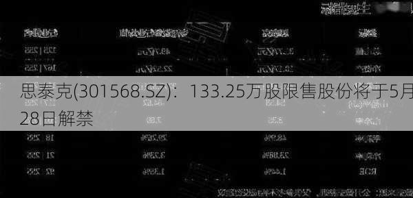 思泰克(301568.SZ)：133.25万股限售股份将于5月28日解禁