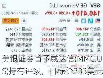 美银证券首予威达信(MMC.US)持有评级，目标价233美元