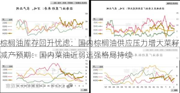 棕榈油库存回升忧虑：国内棕榈油供应压力增大菜籽减产预期：国内菜油近弱远强格局持续