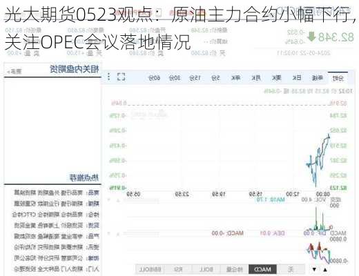 光大期货0523观点：原油主力合约小幅下行，关注OPEC会议落地情况