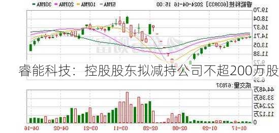 睿能科技：控股股东拟减持公司不超200万股