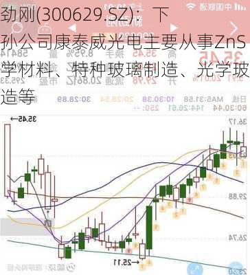 新劲刚(300629.SZ)：下属孙公司康泰威光电主要从事ZnS光学材料、特种玻璃制造、光学玻璃制造等