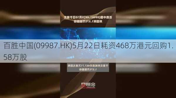 百胜中国(09987.HK)5月22日耗资468万港元回购1.58万股