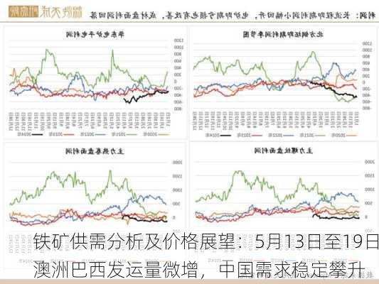 铁矿供需分析及价格展望：5月13日至19日澳洲巴西发运量微增，中国需求稳定攀升