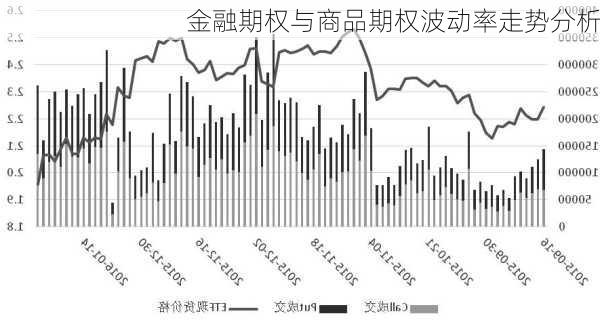 金融期权与商品期权波动率走势分析