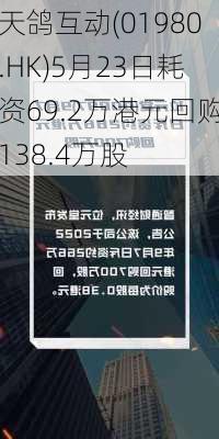 天鸽互动(01980.HK)5月23日耗资69.2万港元回购138.4万股